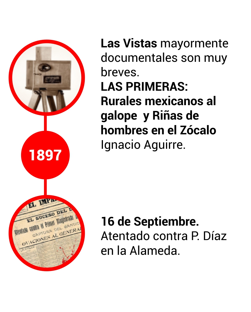 LINEA DE TIEMPO DOCUMENTAL 03