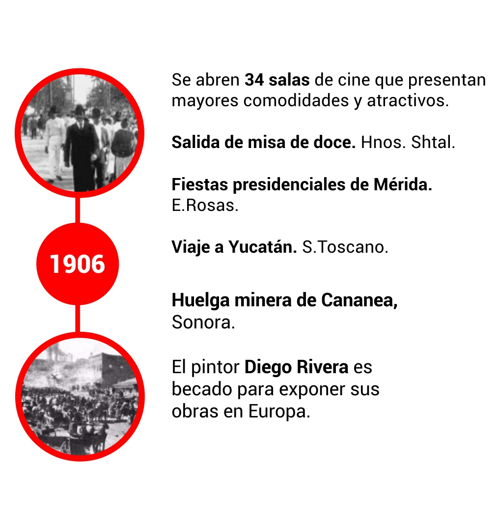 LINEA DE TIEMPO DOCUMENTAL 12