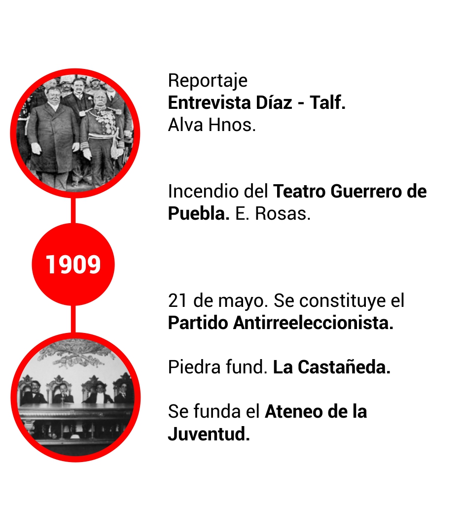 LINEA DE TIEMPO DOCUMENTAL 15