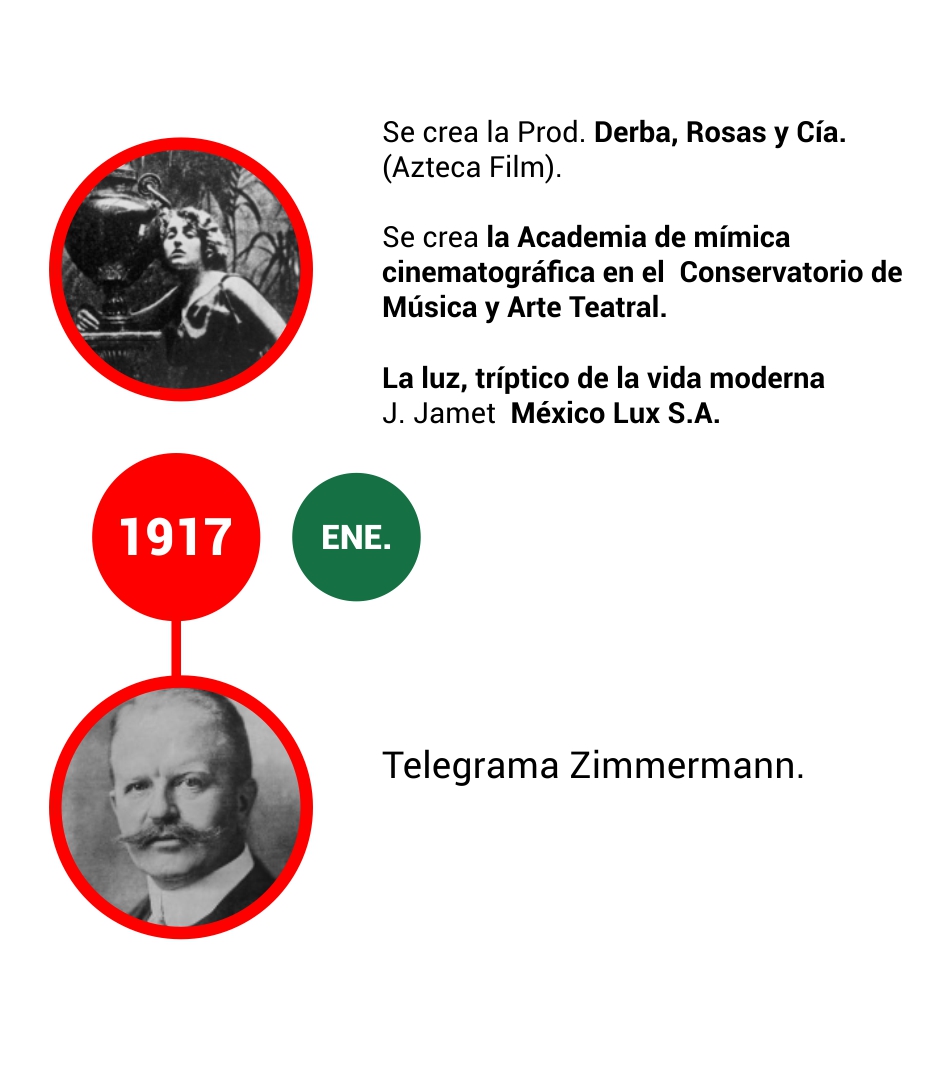 LINEA DE TIEMPO FICCIONAL 02