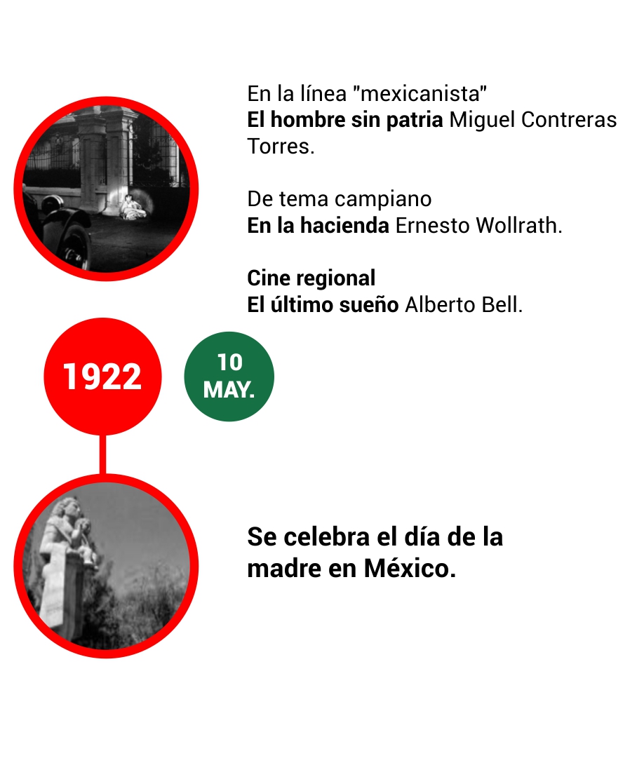 LINEA DE TIEMPO FICCIONAL 16