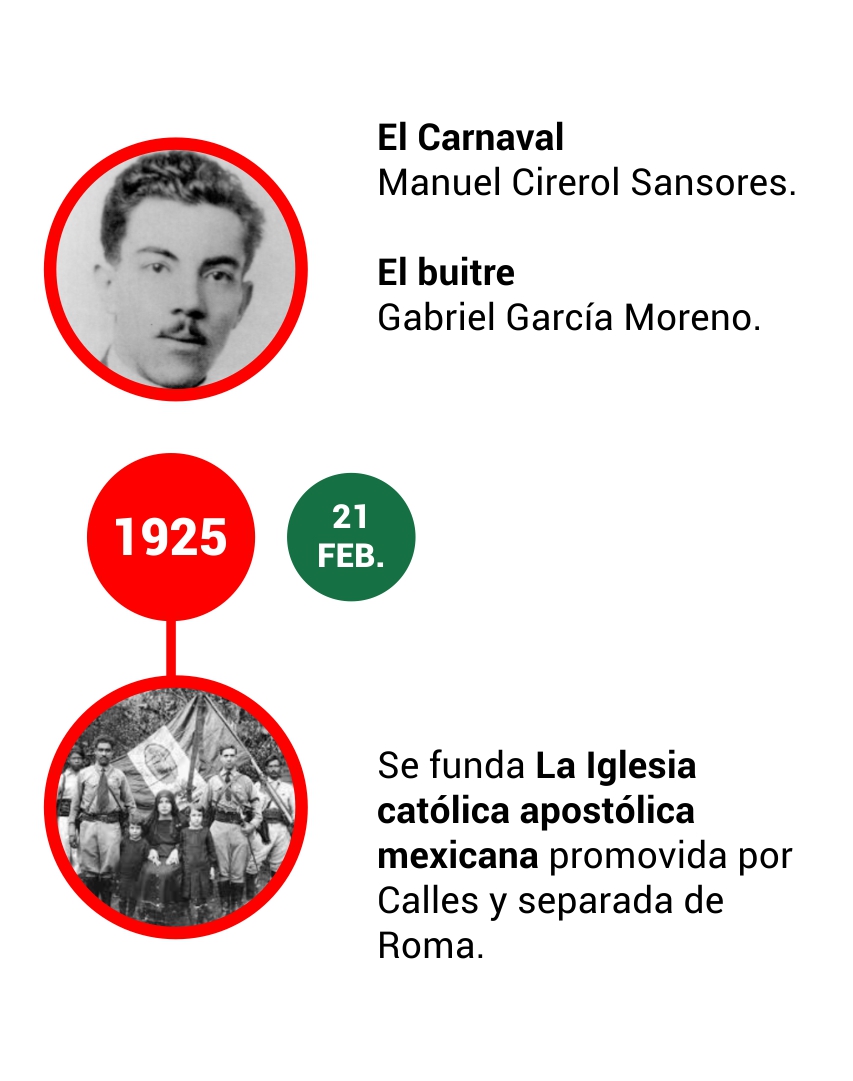LINEA DE TIEMPO FICCIONAL 22