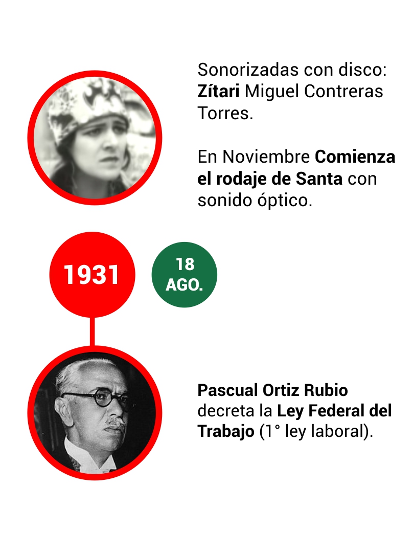 LINEA DE TIEMPO FICCIONAL 40