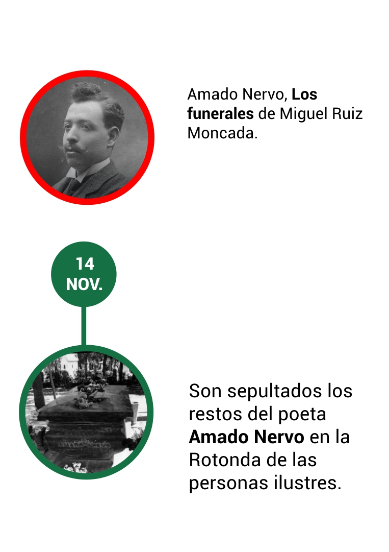 LINEA DE TIEMPO FICCIONAL 45