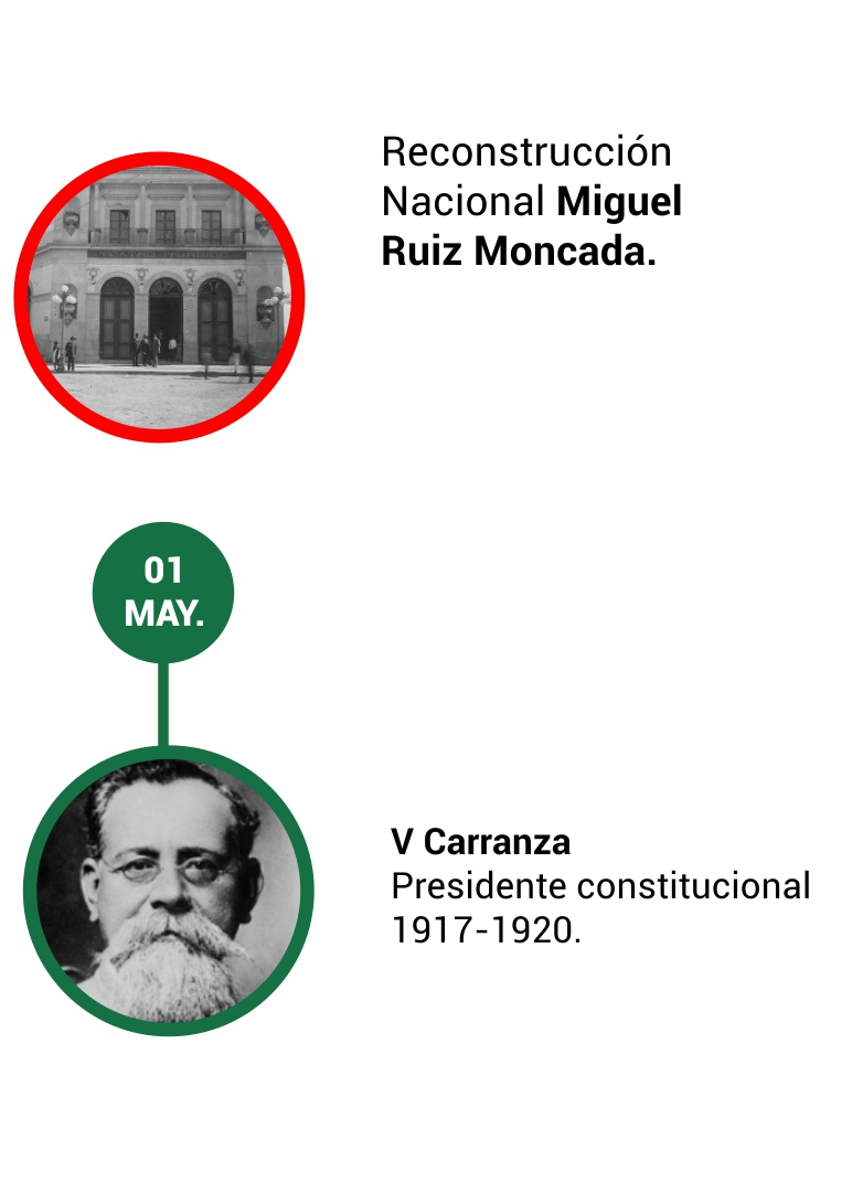 LINEA DE TIEMPO FICCIONAL 47